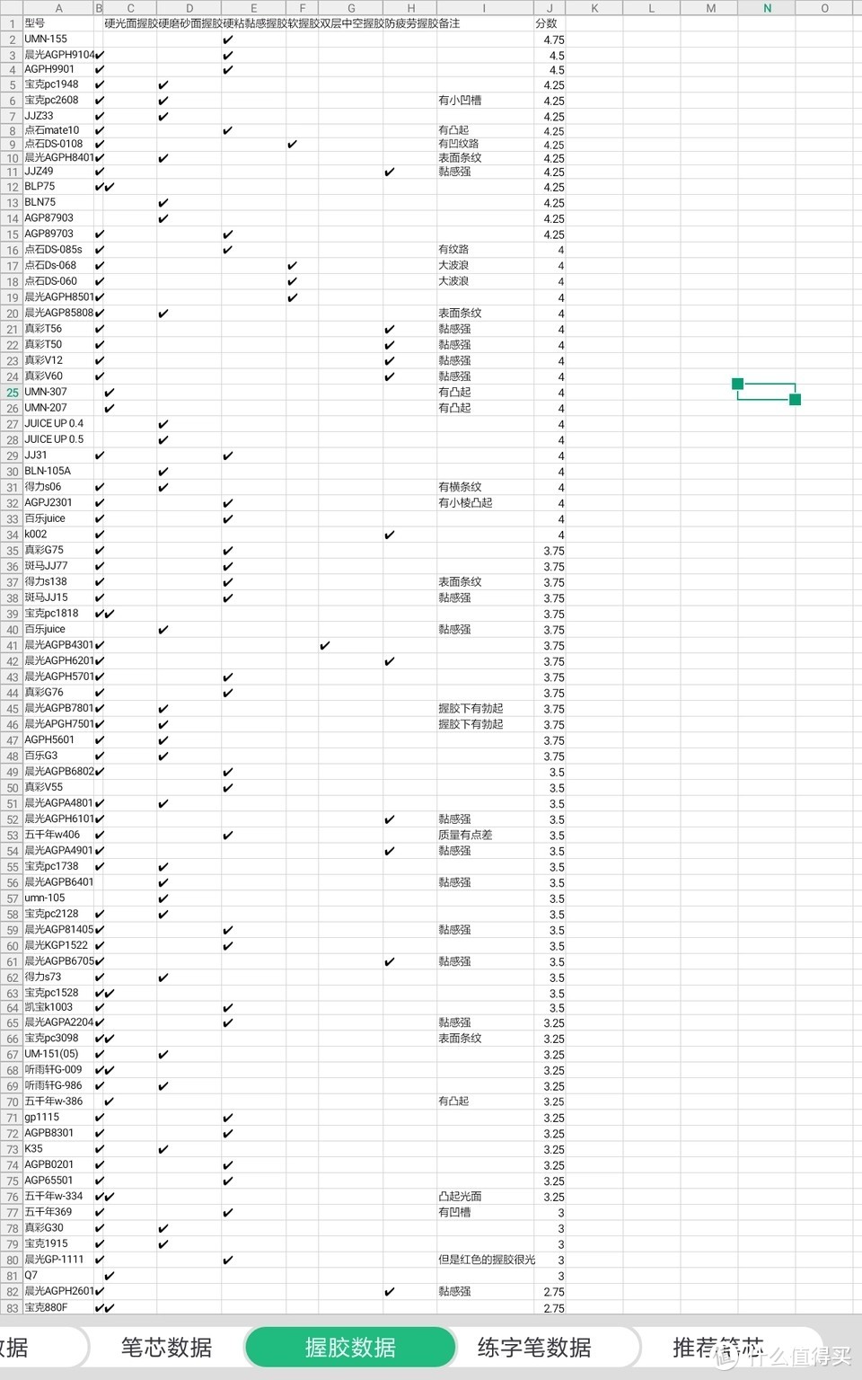 中性笔学生专用笔速干测评,书写流畅的中性笔评测