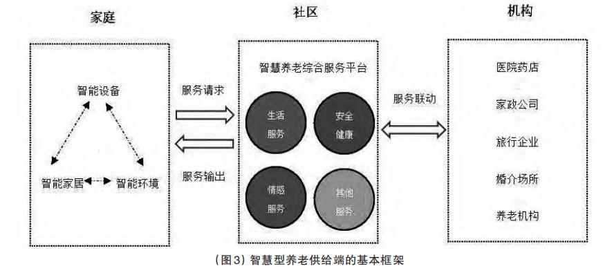 互联网+智慧养老 (互联网养老模式的特色与创新)
