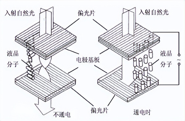 显示器IPS屏和VA屏有什么区别,tn面板va面板和ips面板哪个好