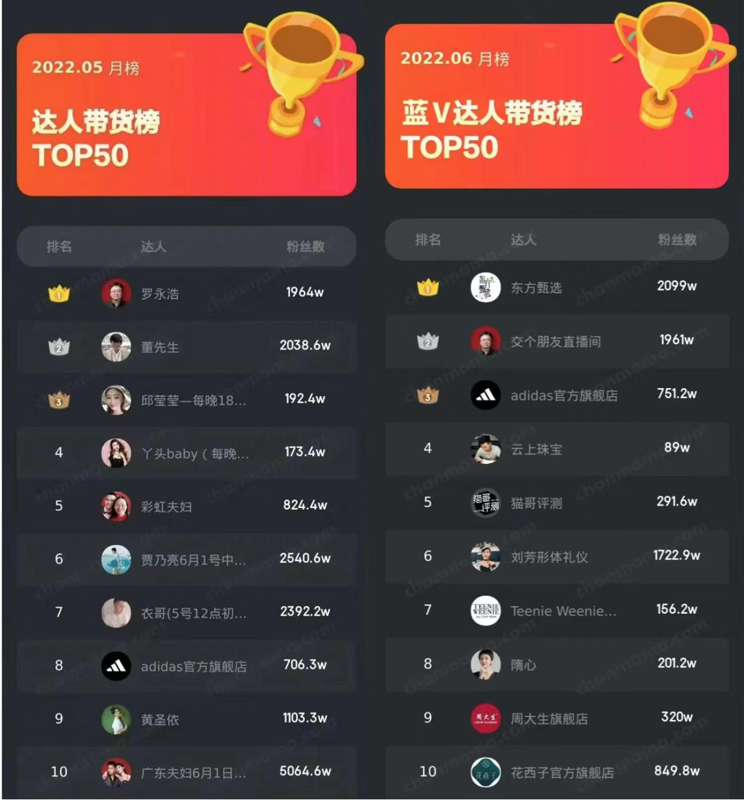 老罗直播带货首秀破亿,老罗淘宝店