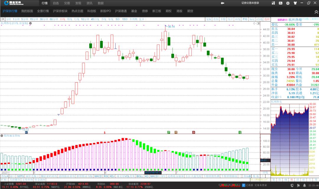 【股海赢家指标】炒股软件副图指标讲解，值得收藏