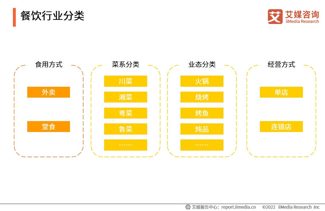 2021年餐饮市场分析和前景预测,艾媒咨询教育产业