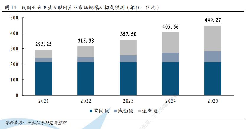 天上的战争打响:卫星互联网,手机的下一代归宿?