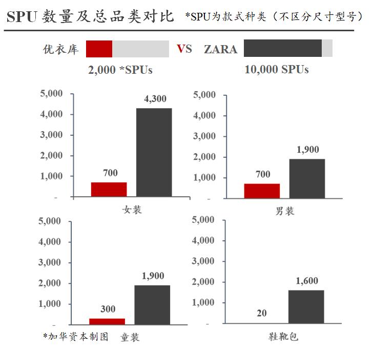 优衣库以硬实力创造价值,优衣库的商业思维