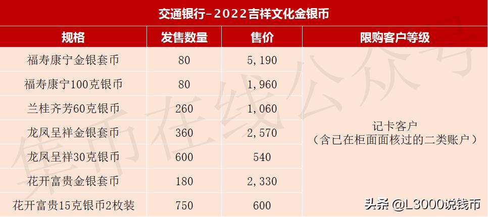 网上如何预约今年的520金银纪念币,贵金属纪念币预约
