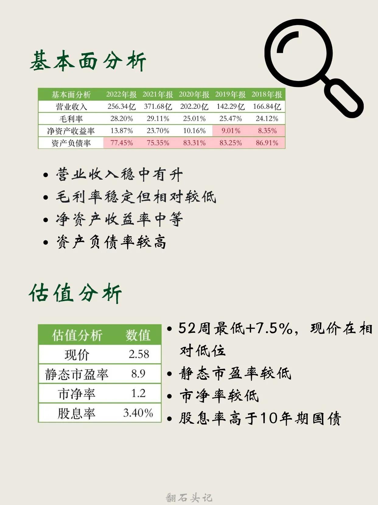 30秒告诉你初创品牌,30秒告诉你加盟店怎么选
