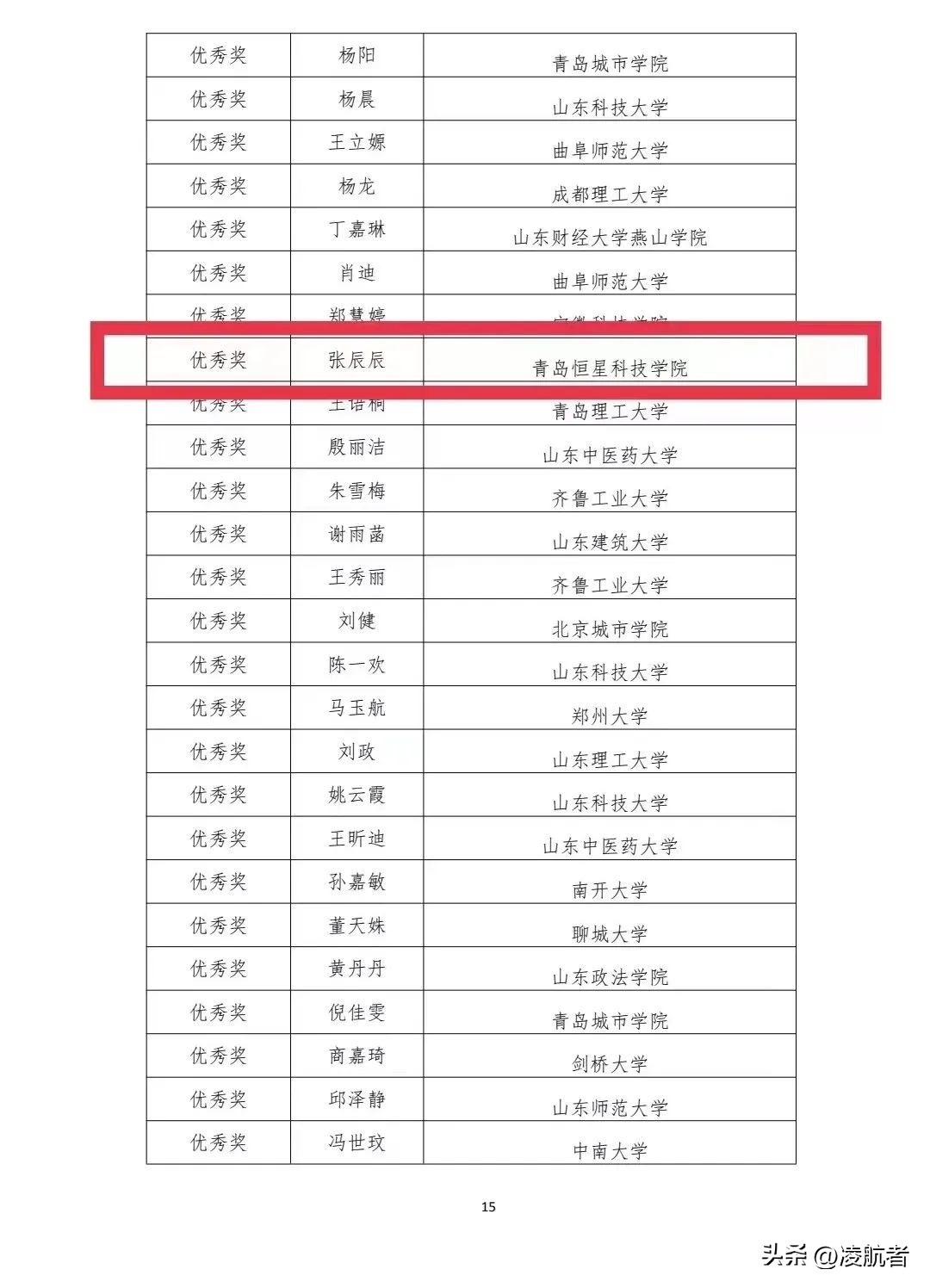 恒星学院含金量,恒星学院教育学院