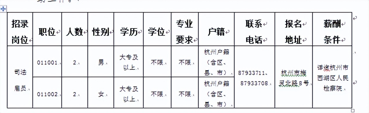 杭州市经开区检察院招聘司法人员,2021杭州检察司法雇员录用名单