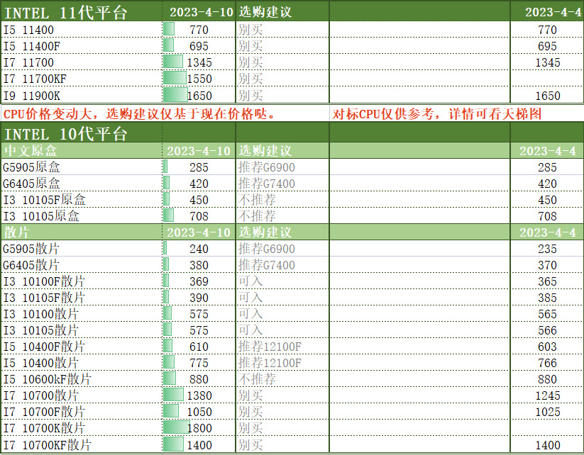 2023电脑cpu选择,2023年8月台式电脑cpu价格