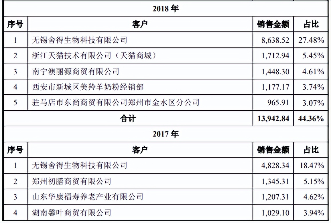 红星美羚ipo最新信息,红星美羚ipo新消息