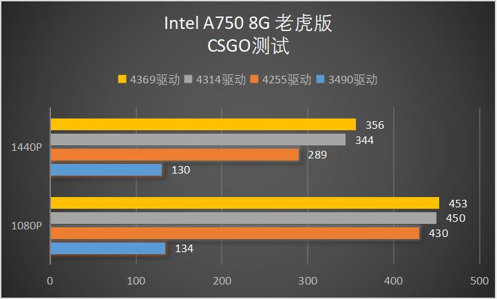 英特尔显卡a750测评,英特尔a750显卡实测