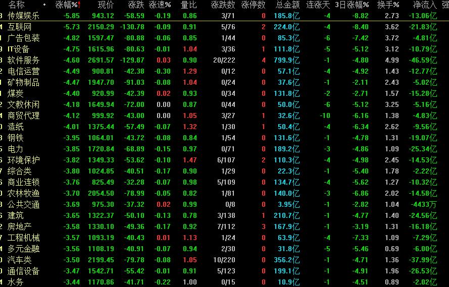 a股今天大跌是什么情况,a股今天大跌意味着什么问题