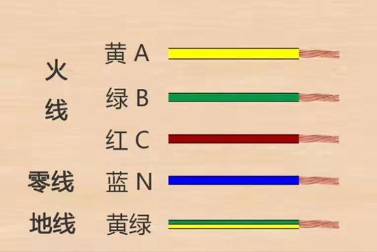 零线和地线接在一起会烧吗,火线和地线零线接在一起会短路吗