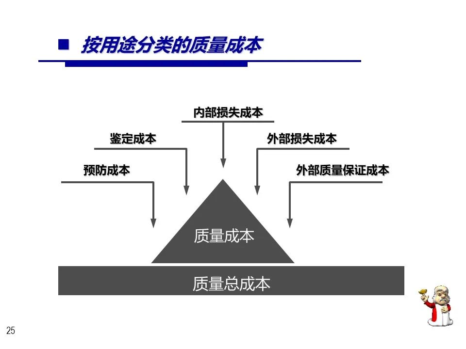 采购成本节约ppt图表,成本节约数据展示ppt