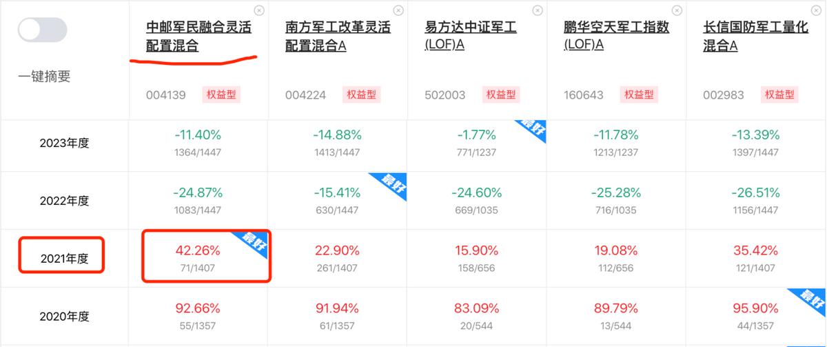 大白君投顾组合“若水主动”，值得买吗？