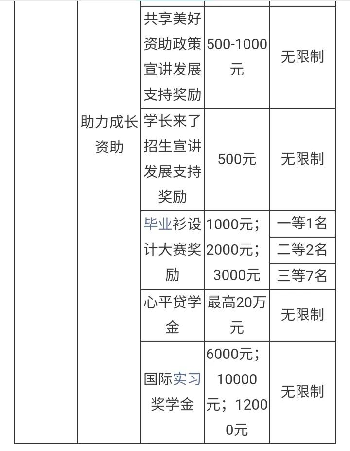 中国人民大学的学费多少,选科要求,奖助学金哪些及就业前景如何