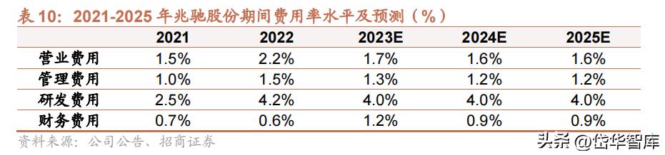 电视oem公司,电视产业前景