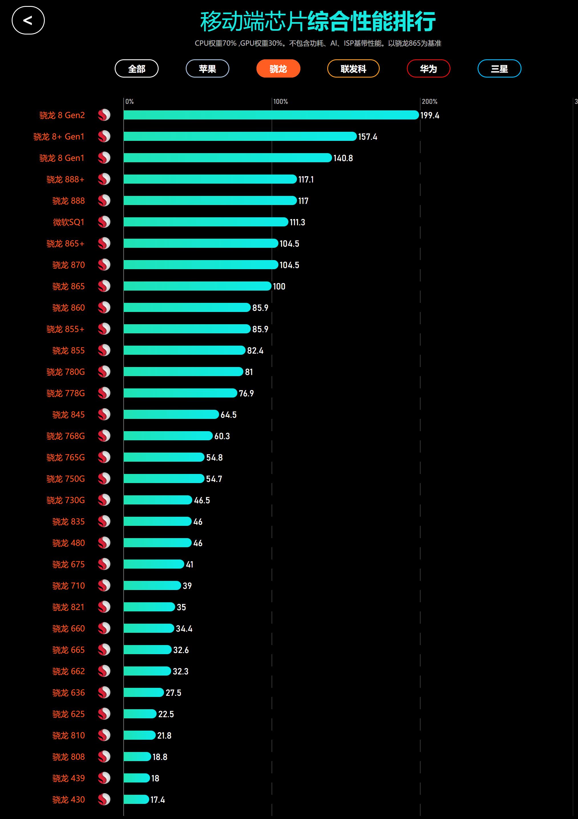 手机卖不出去什么原因,手机卖不动了是怎么回事