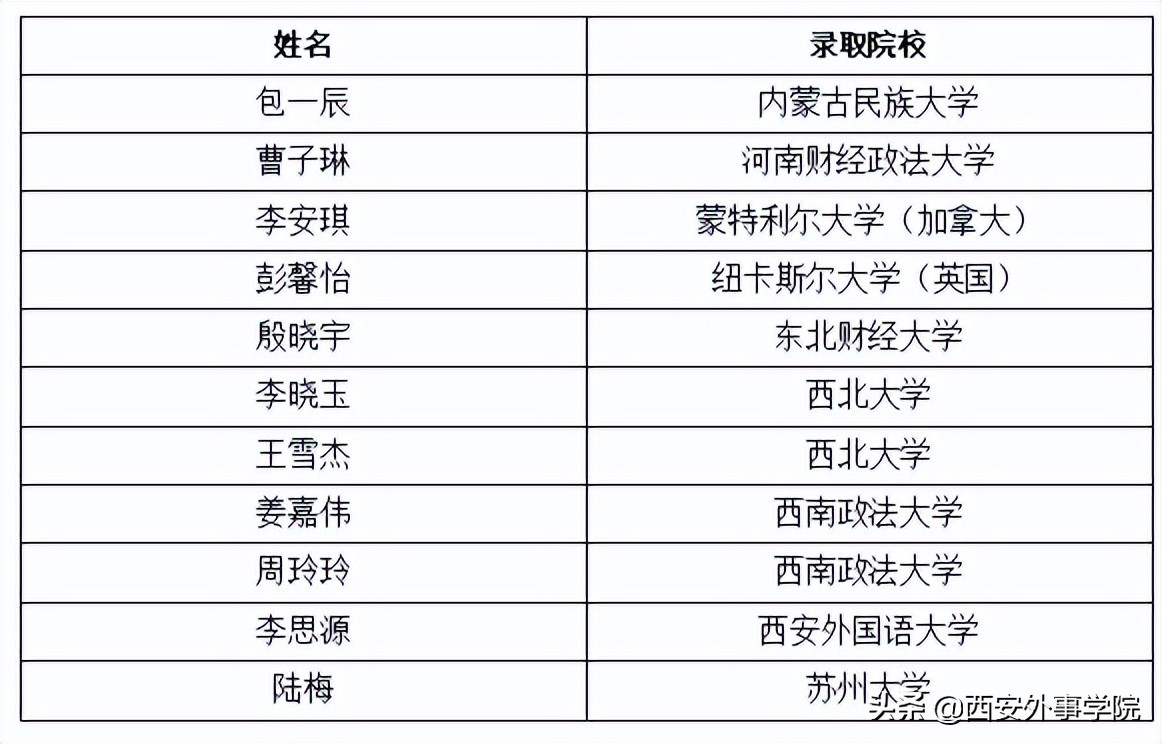 西安外事学院新闻传播系,西安外事学院新闻专业就业前景