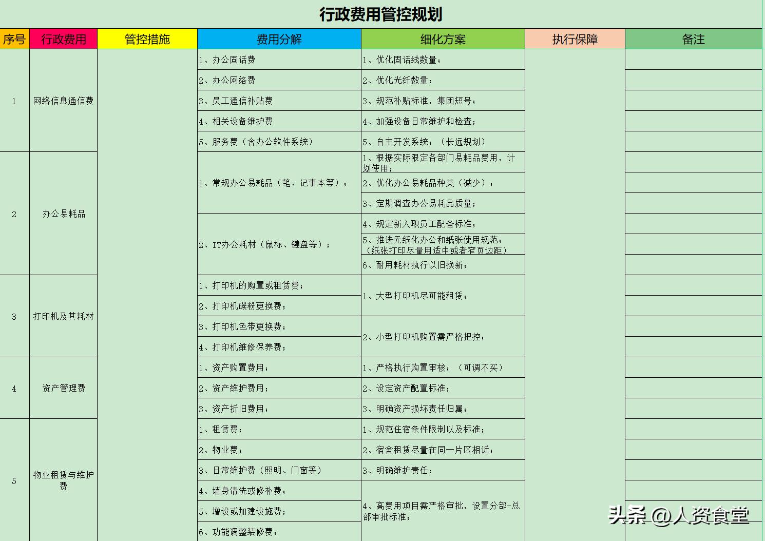 2023人事工作计划表格模板excel,行政人事资料表格大全