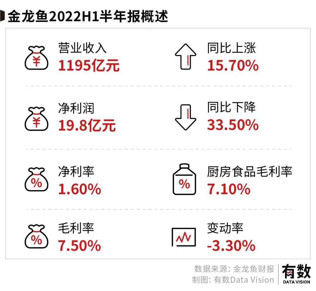 千亿营收净利润仅不到两个点，食油巨头炒期货为何连亏数亿？