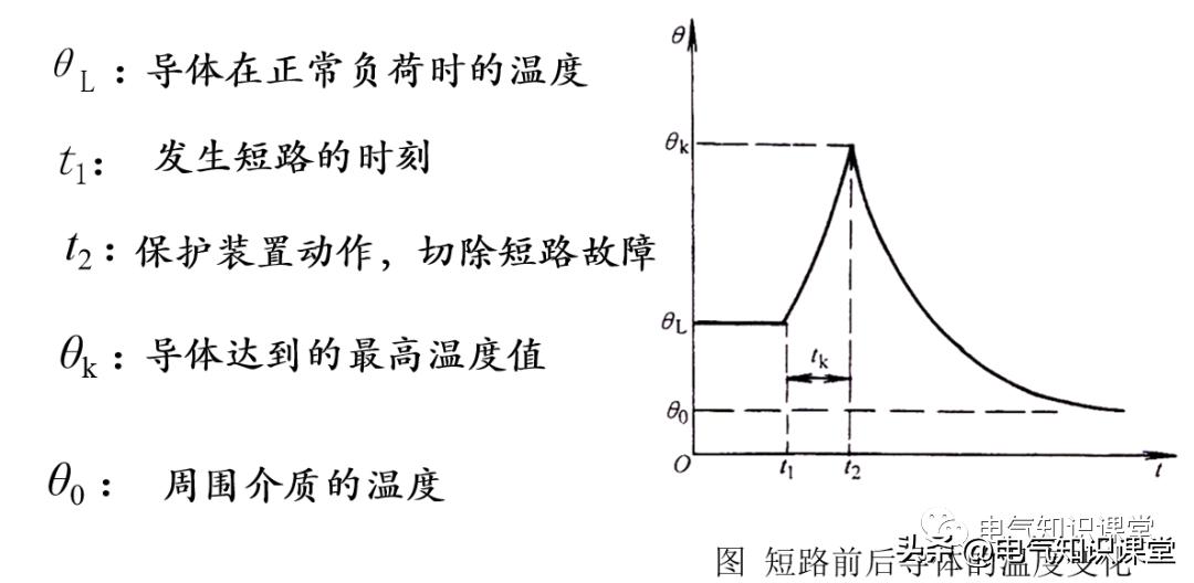 短路电流计算方法和注意事项,短路电流灵敏度校验值是多少