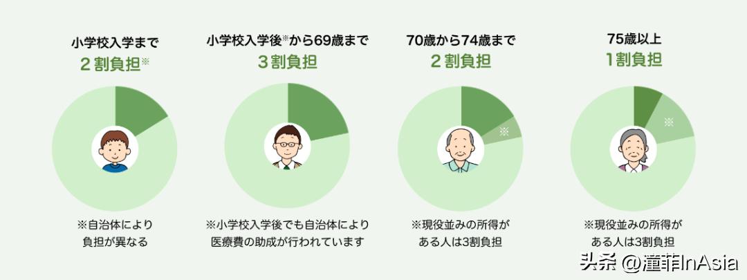 在日就医/医保缴纳及报销详解