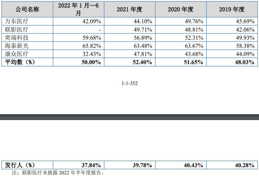 ipo价格和上市价格,辰光医疗0.5t磁共振