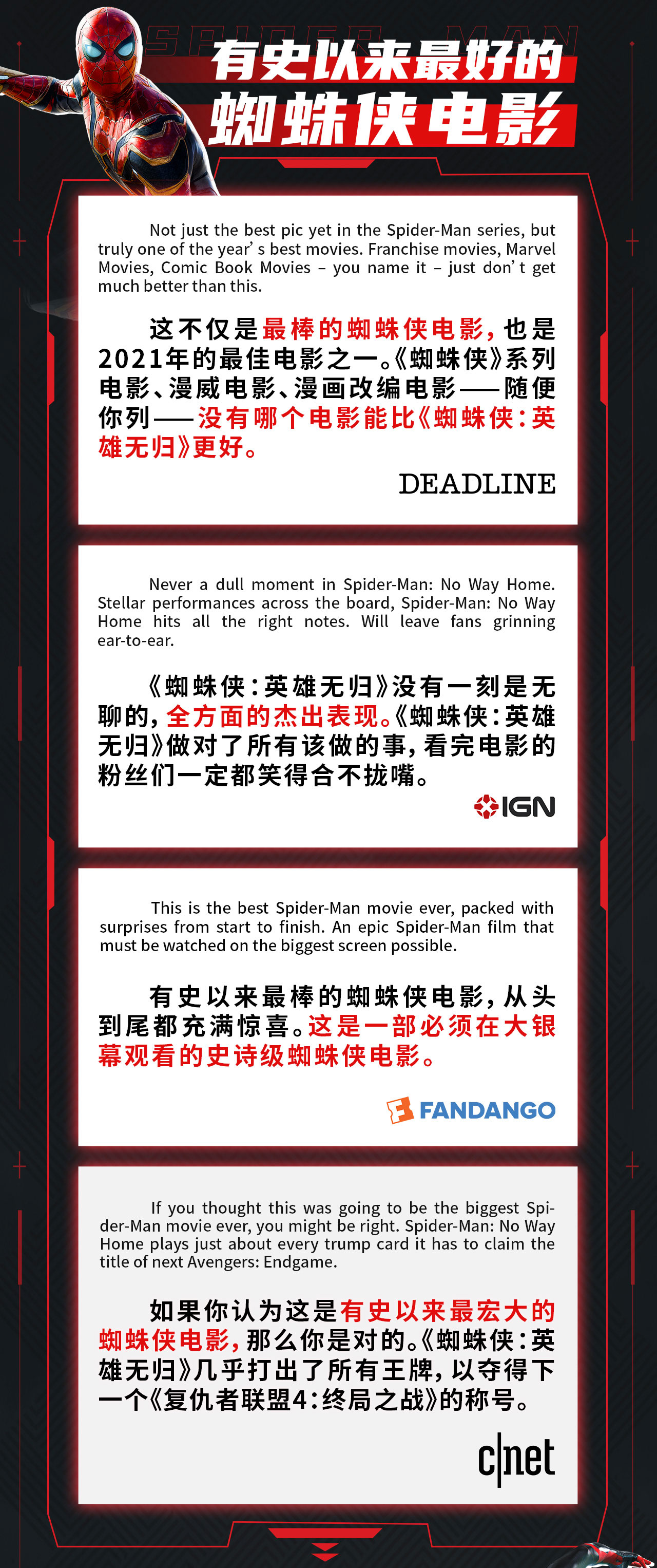 蜘蛛侠英雄无归票房最新,蜘蛛侠英雄无归票房全球排名