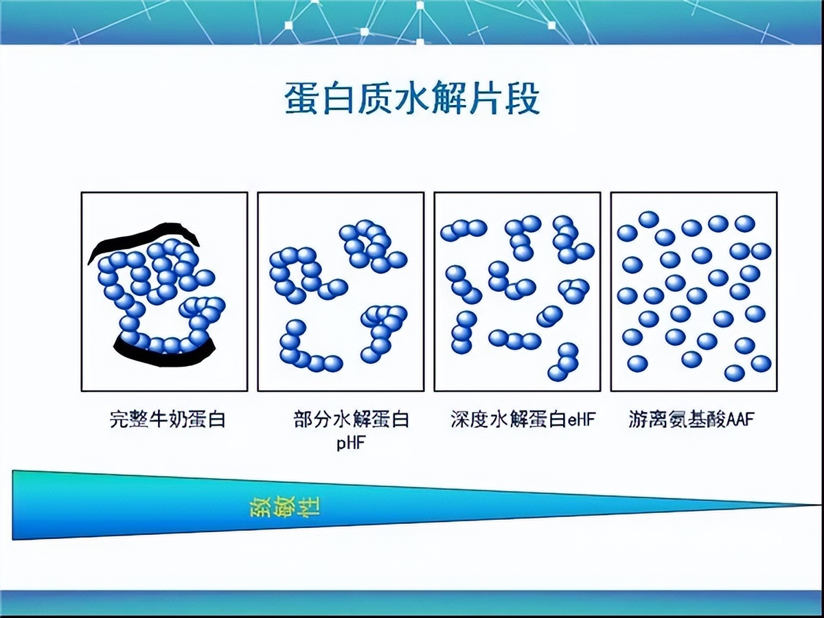 跟风买奶粉,水解奶粉该怎么选