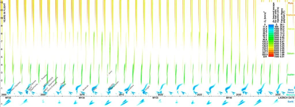 机翻,机翻存在的意义是什么