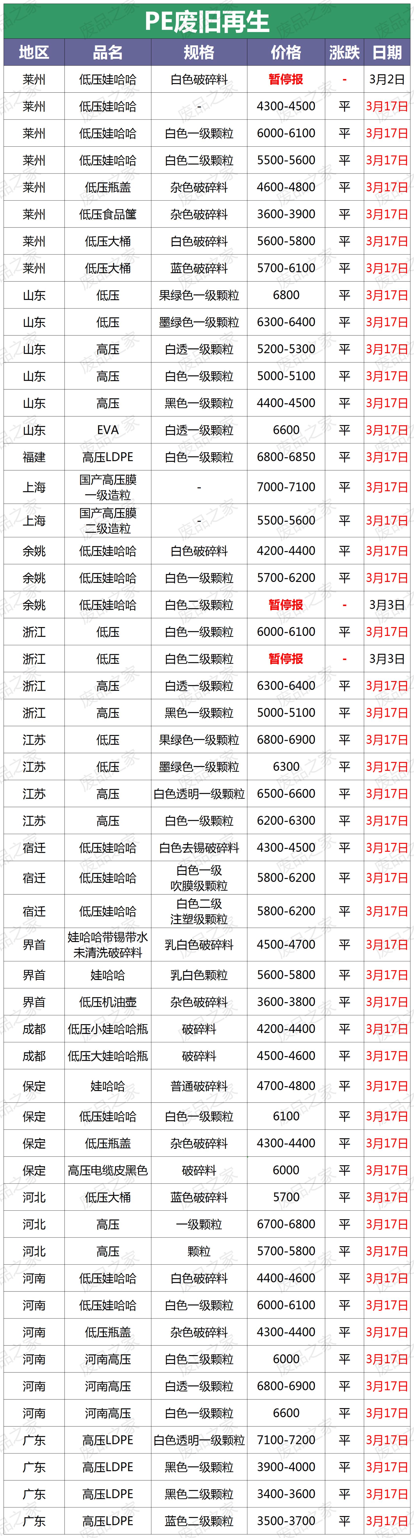 最近再生塑料的价格行情,今日再生塑料原料最新价格