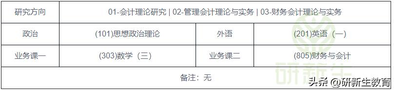 24考研择校︱西南财经大学会计专业考情分析！