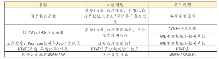 量表效度,量表的效度分析