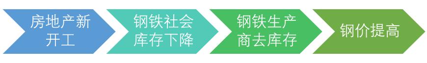 如何建立一个稳定盈利的交易系统,怎么搭建一个持续盈利的系统