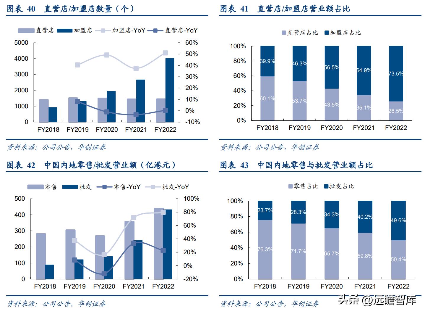 百年传承周大福,传承经典珠宝周大福