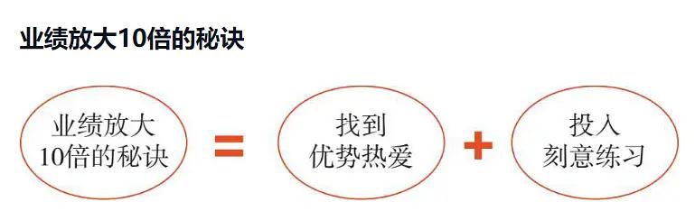 优势杠杆战略,优势杠杆