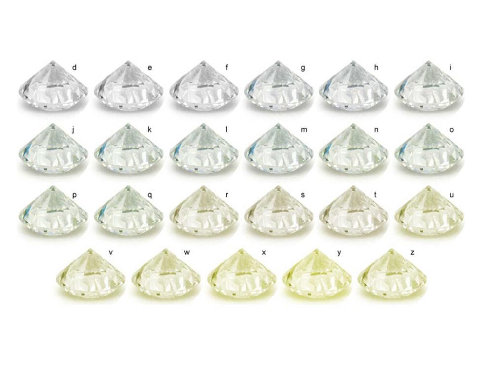 学会这几步，结婚钻戒不迷路，你还在为钻戒苦恼吗？省省省