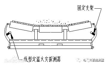 缆式线型感温火灾探测器操作,缆式线型感温火灾探测器接线图解