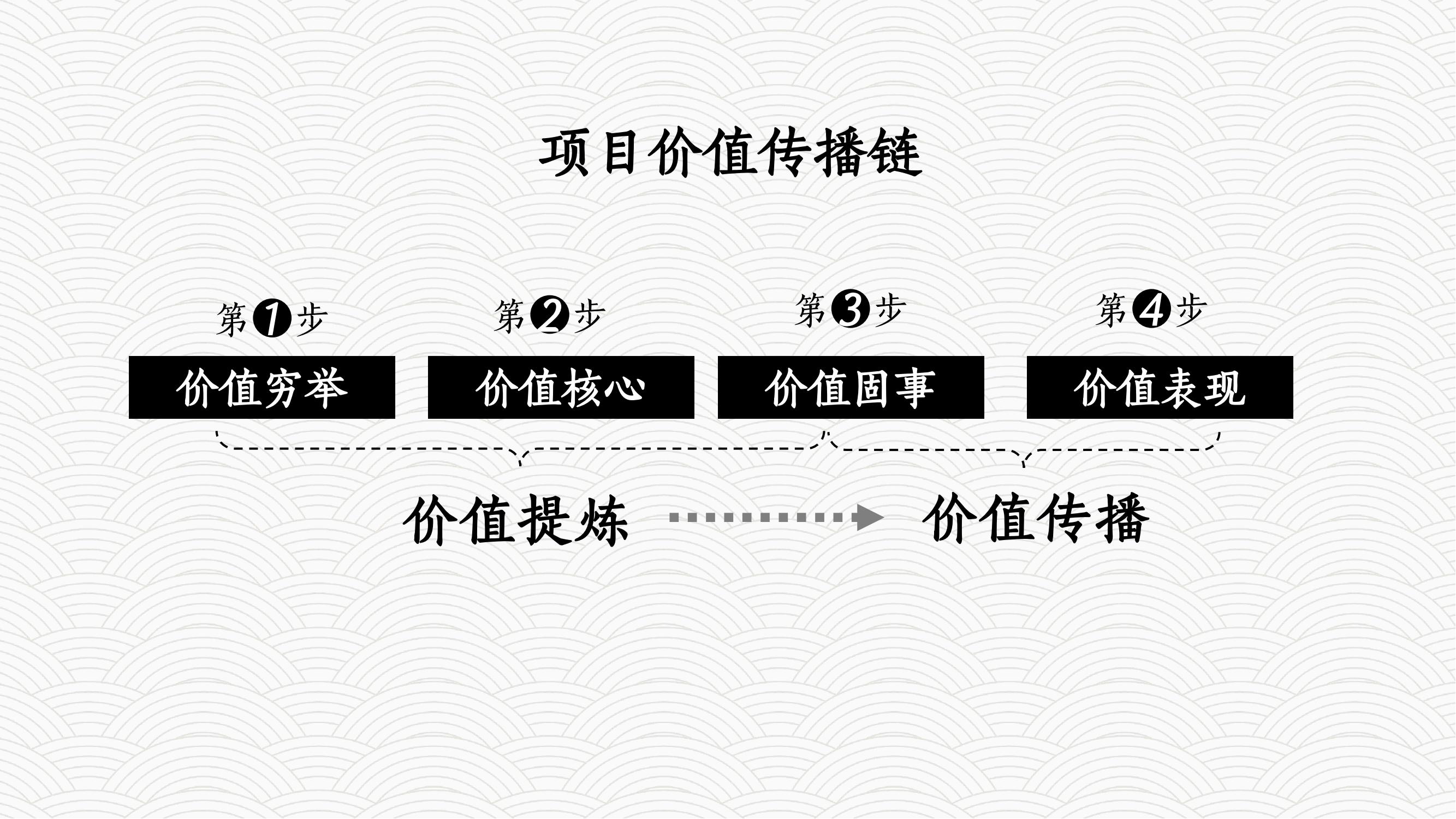 房地产营销手段和营销策略,房地产营销启动大会方案