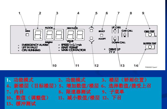 电梯人必学,巨人通力电梯速度怎么调