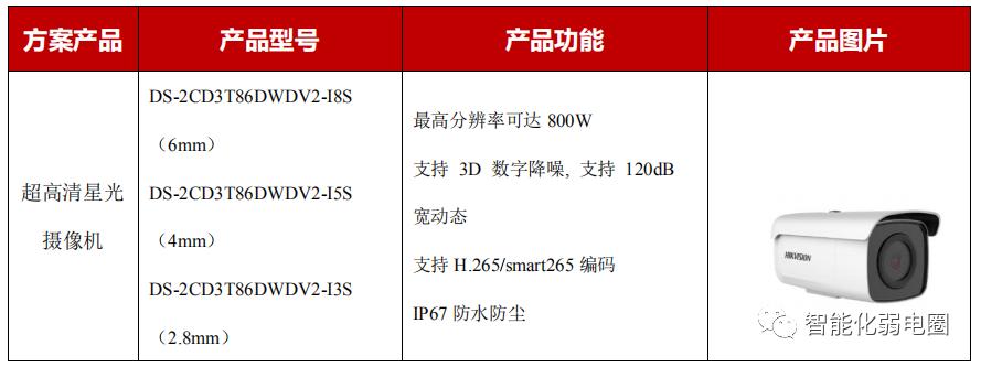 高空抛物监控系统设计标准,智慧小区高空抛物解决方案