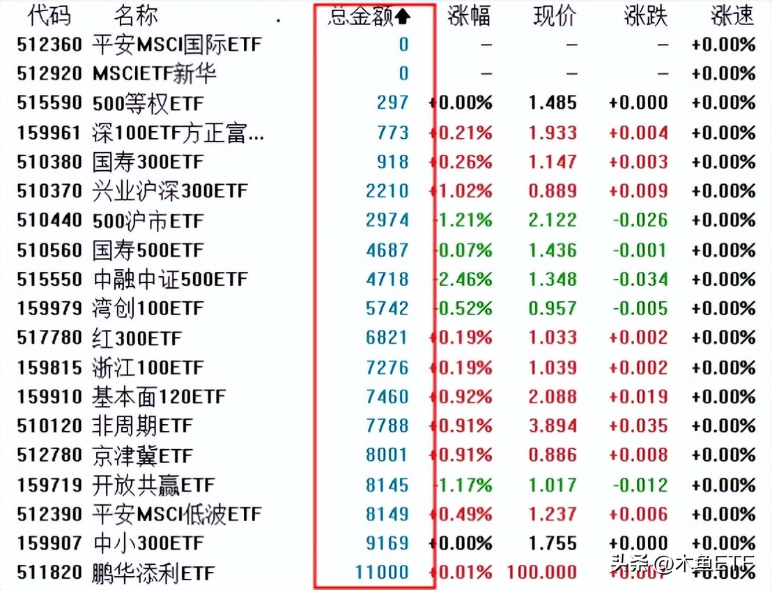 etf基金交易规则详解最新,etf基金以及有关买卖等方面的问题