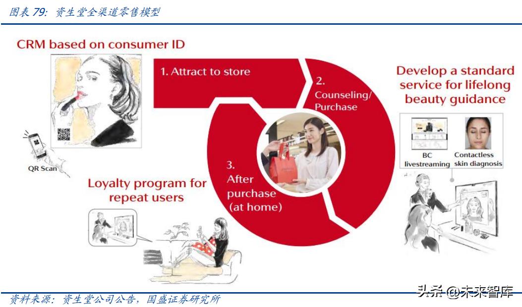 中国美妆护肤行业发展机遇分析,美妆品行业现状及前景