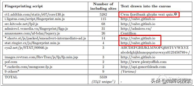 灿辉说隐私#浏览器指纹追踪，就像甩不掉牛皮糖，无声无息追踪你