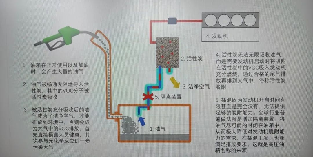 被举报的比亚迪油箱