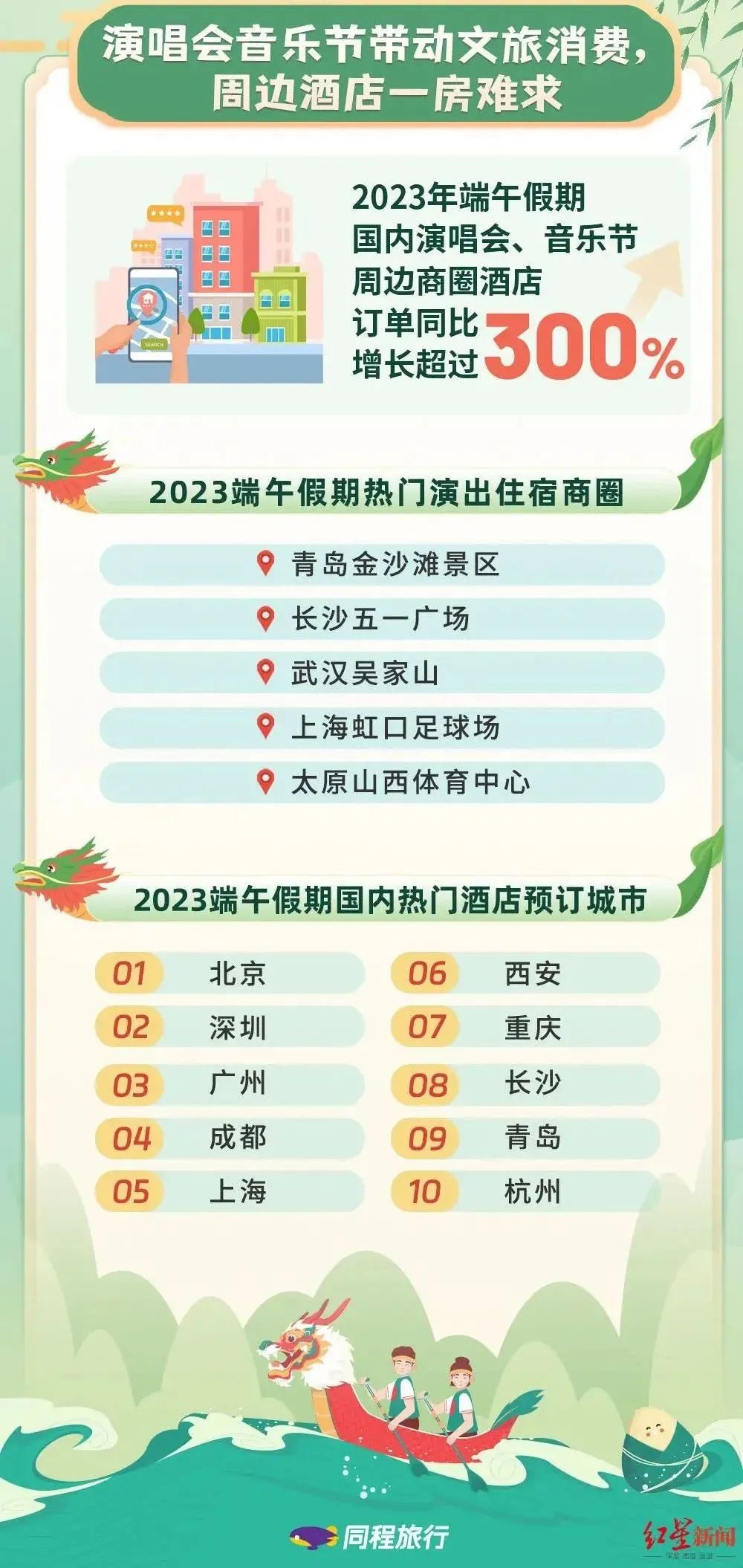 成都周边端午游玩,端午节成都旅游热度全国第一