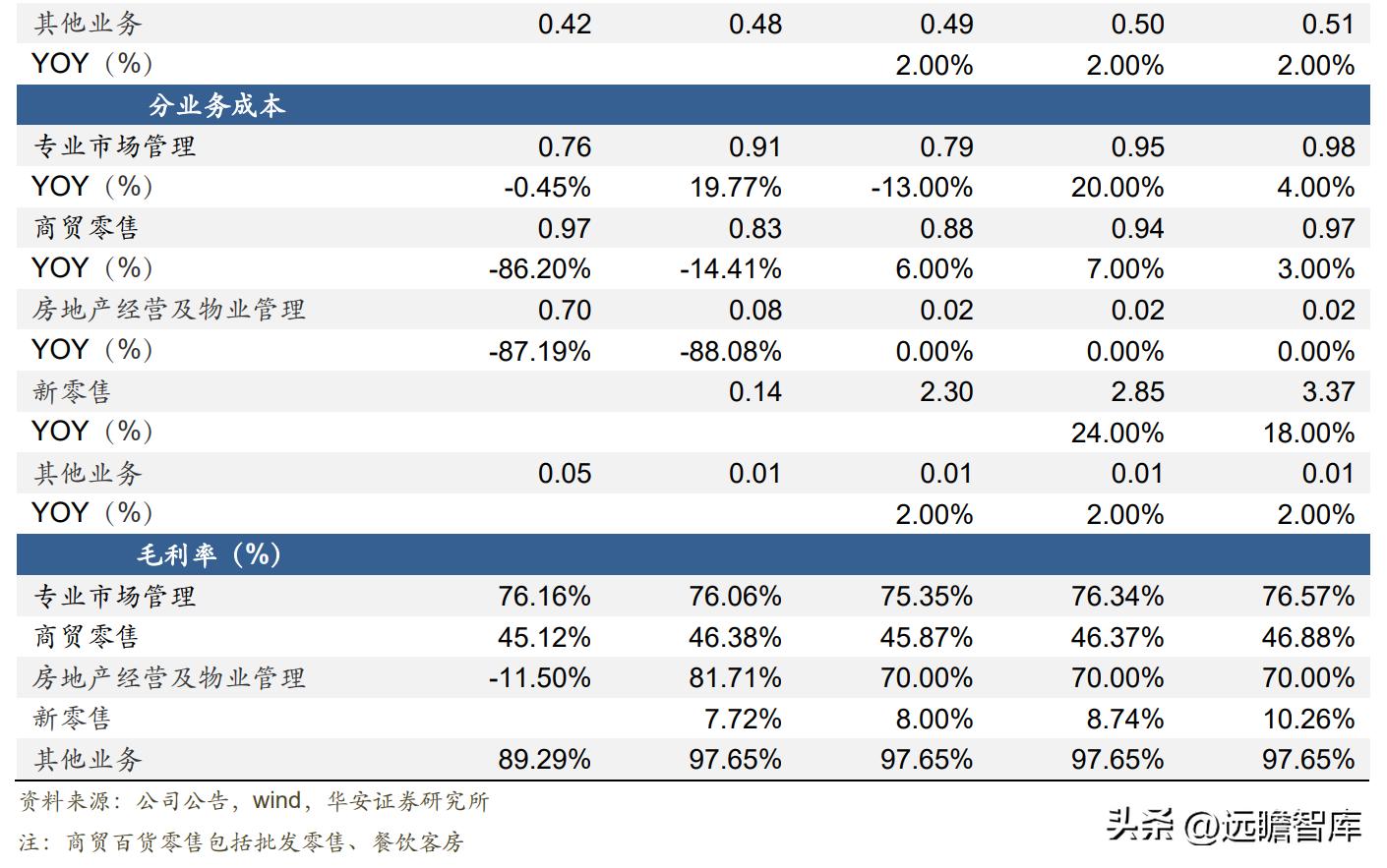 丽尚国潮发展趋势,预测丽尚国潮的走势
