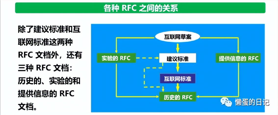 计算机网络技术三级必考知识总结,前端需要掌握的计算机网络知识