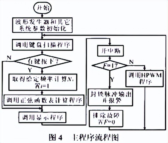 pwm入门基础知识大全,pwm技术讲解